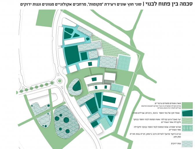 קיסלוב קיי אדריכלים, קמפוס חינוך אור יהודה